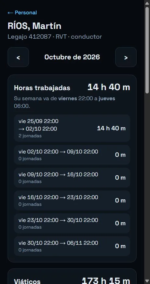 Hoja de actividad de una persona